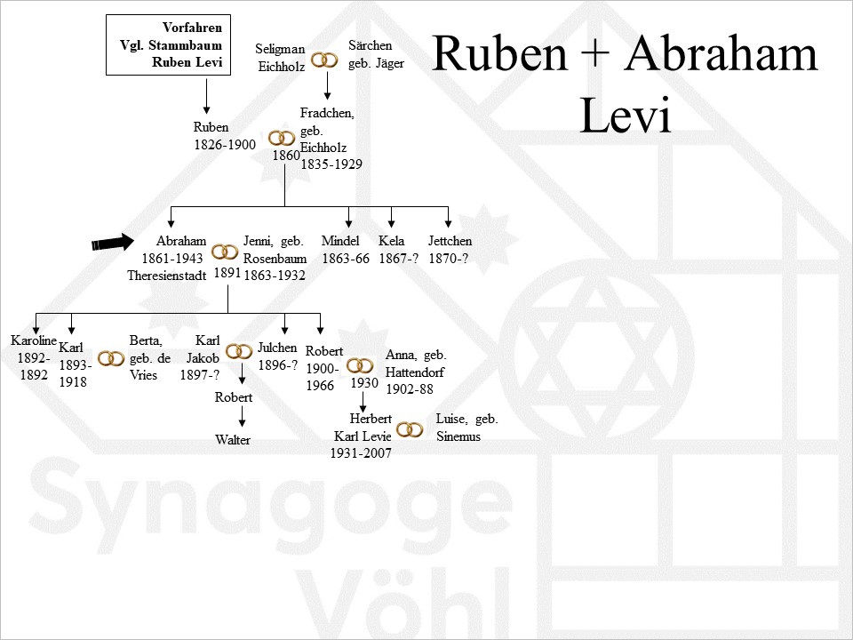 Levi Ruben  Abraham2.jpg